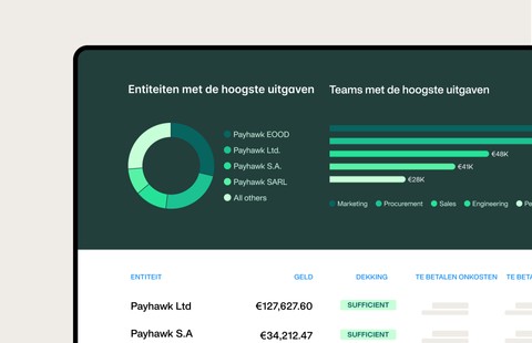 Neem slimme strategische beslissingen